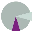 Logo Pharius