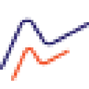 Logo van Melchior Marketing