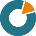 Logo van ATO
