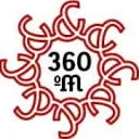 Logo 360graden Mens werkplaats voor bezieling