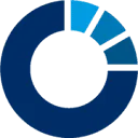 Logo Ergomed B.V. previously PSR Pharma Resource