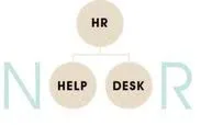 Logo The HR Helpdesk